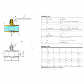 Bonomi 796001 Missouri кран шаровой ВВ стойкий к децинкофикации