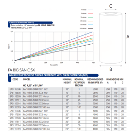 Atlas Filtri FA BIG SANIC SX 10