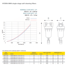 Atlas Filtri HYDRA Mini 3/4 RAH 90 mcr
