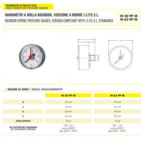 Cewal M 63 PP IR