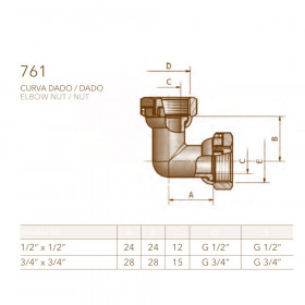 Comisa 761