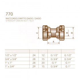 Comisa 770