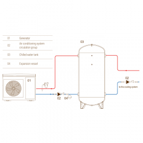 Cordivari Acqua Refrigerata Zincato ZB VT 