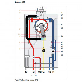 Delfis Condensing KRB 12