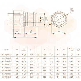 Fluidfit HCF-G