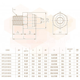 Fluidfit HPC-N