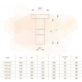 Fluidfit HPP