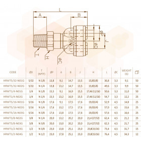 Fluidfit HRWT
