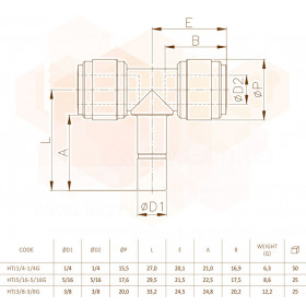 Fluidfit HTJ 