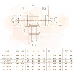 Fluidfit HUT