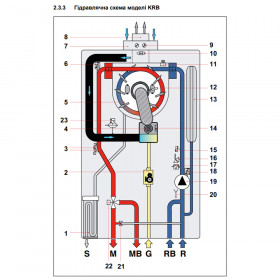 Котел газовый Orion Condensing KRB 28