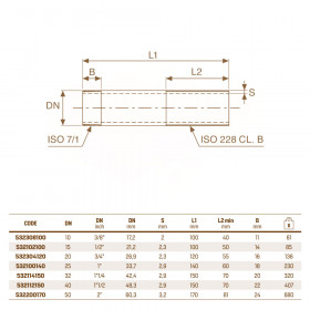 Raccorderie Metalliche 532 сгон резьбовой