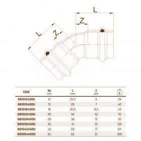 RM aesPres Uniko 681/450