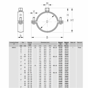 Single bossed clamp M8/M10 хомути з нержавіючої сталі для кріплення трубопроводів внутрішнього та зовнішнього монтажу