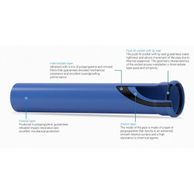Triplus труба канализационная D40