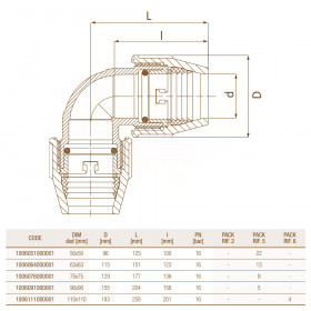Unidelta 1006 D50-110