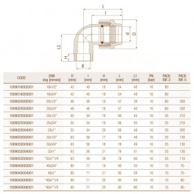 Unidelta 1009 D16-40