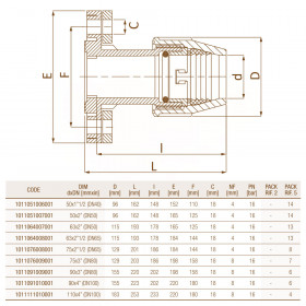 Unidelta 1011 D50-110