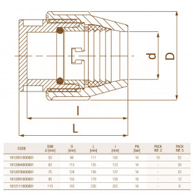 Unidelta 1012 D50-110