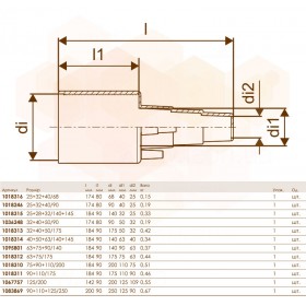 Uponor Ecoflex Single концевик