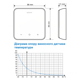 Uponor Smatrix Base T-247