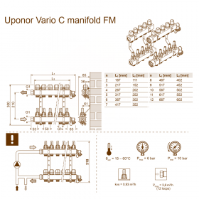Uponor Vario C FM