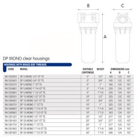 Atlas Filtri DP 5 MONO TS OT KIT
