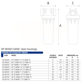 Atlas Filtri DP Sanic 20 Mono TS OT Kit