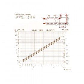 Caleffi 550020 коллектор стальной