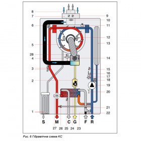 Delfis Condensing KC 28