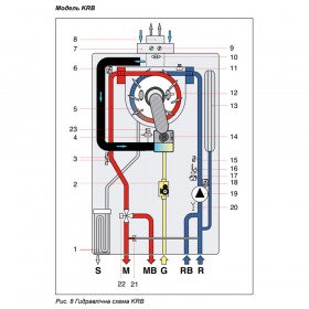 Delfis Condensing KRB 28