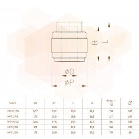 Fluidfit HPF заглушка внутрішня