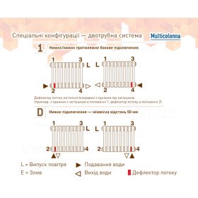 Multicolumn триколонні сталеві трубчасті радіатори центрального опалення чорного кольору RAL9005 висота 2000 мм