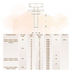 Mupro MPR болти монтажні