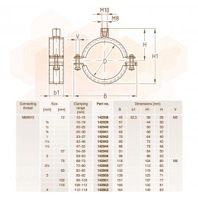 Mupro DUO M8/M10 хомуты трубопроводов
