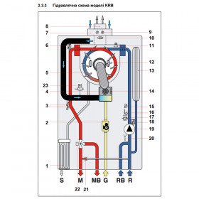 Котел газовый Orion Condensing KRB 