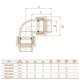 фітинги компресійні кутові 90° Unidelta 1006 D16-40 коліно