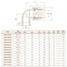 Unidelta 1009 D50-110