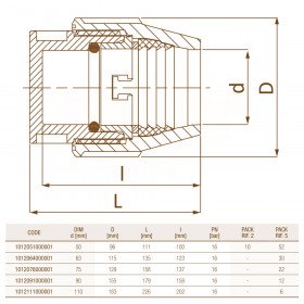 Unidelta 1012 D50-110