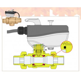 Caleffi 6380 клапан двухходовой с приводом