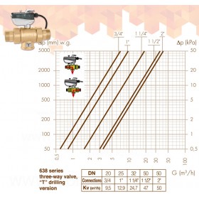 Caleffi 6381 клапан трехходовой с приводом