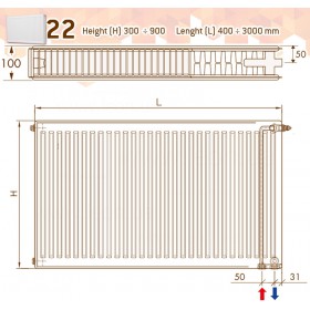 DeLonghi PHD 2.0 Panel 22 TEC 300