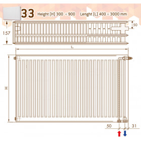 DeLonghi PHD 2.0 Panel 33 TEC 900