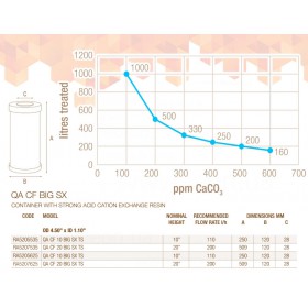 Atlas Filtri QA CF BIG SX
