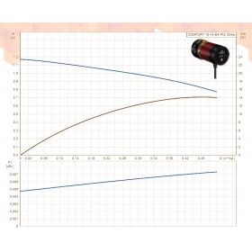 Grundfos Comfort 15-14 BA PM