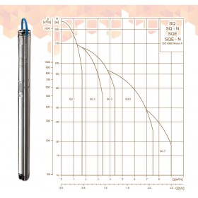 Grundfos SQE