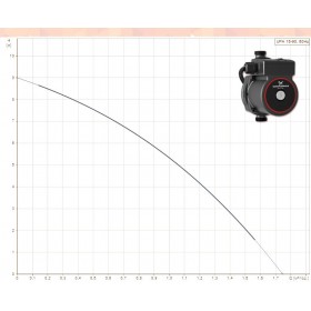 Grundfos UPA 15-90