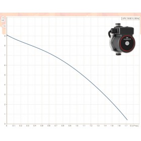 Grundfos UPA 15-90 N
