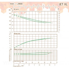 Team Export JET