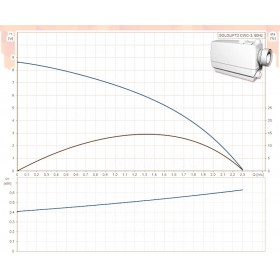 Grundfos Sololift2 CWC-3